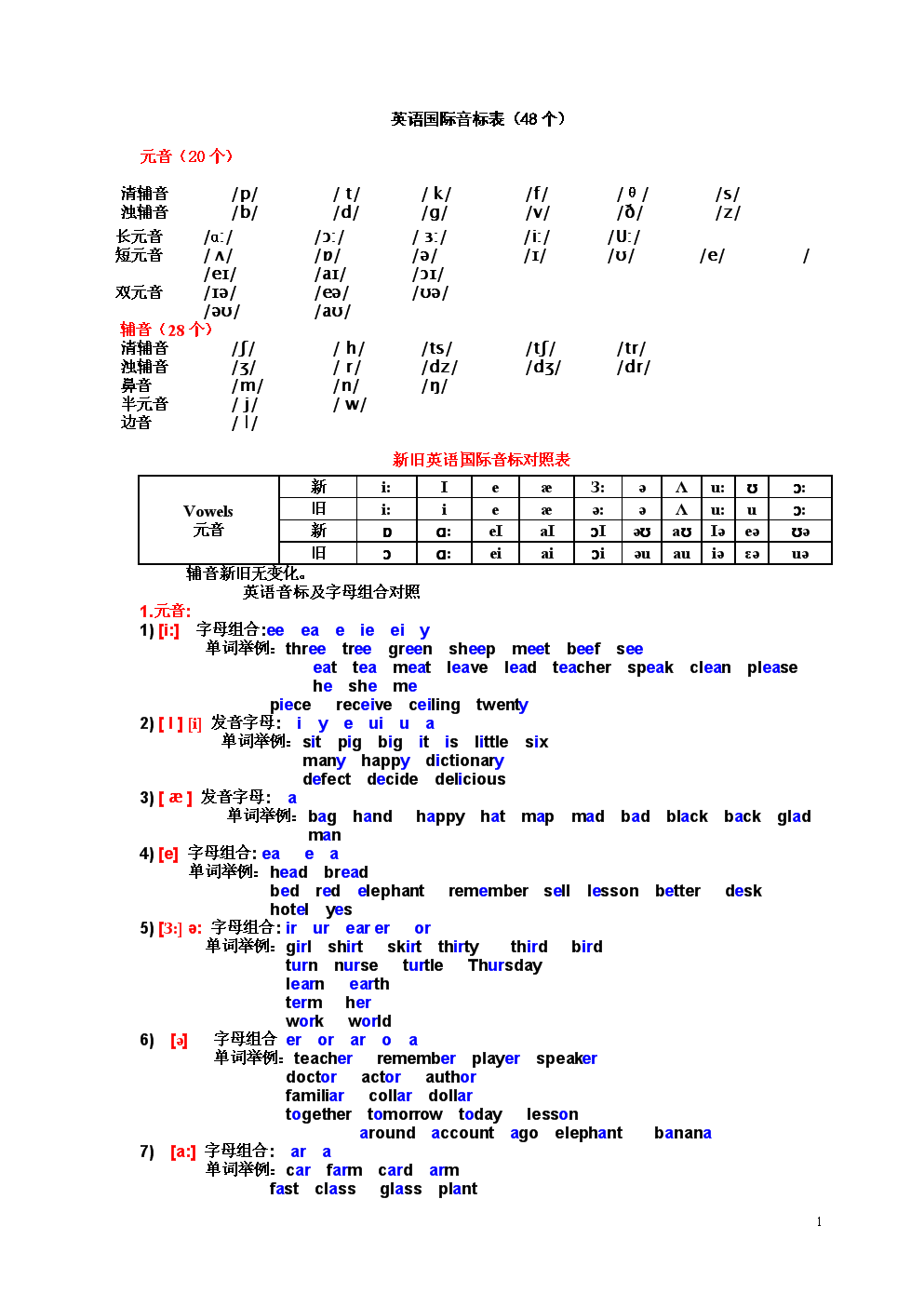 imtoken怎么读音发音_读音发音英语怎么说呢_读音发音英语