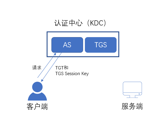 imtoken安全性_性安全教育内容_性安全措施及注意事项教育