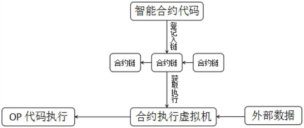 imtoken1.0如何更新-imToken 2.0：多链支持+智能合约升级，数字货币交易更安全便捷