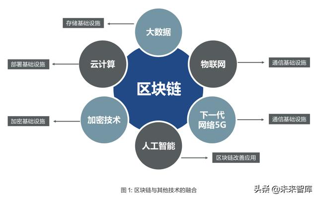 钱包imtoken波卡代币_波卡钱包空投36个dot_波卡的代币是什么