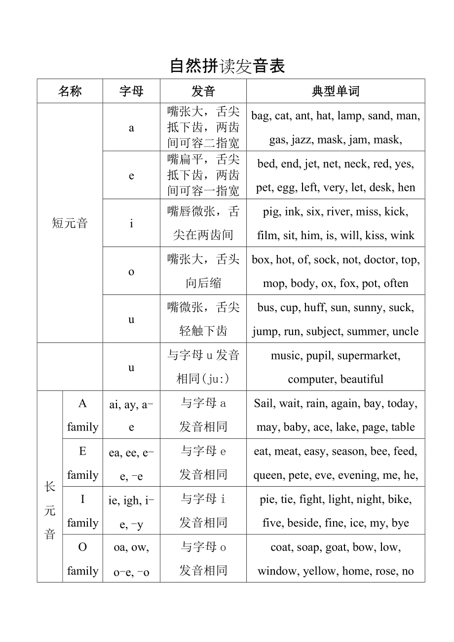 imtoken音标怎么拼_拼音标声调的规则口诀儿歌_拼音标声调的规则口诀