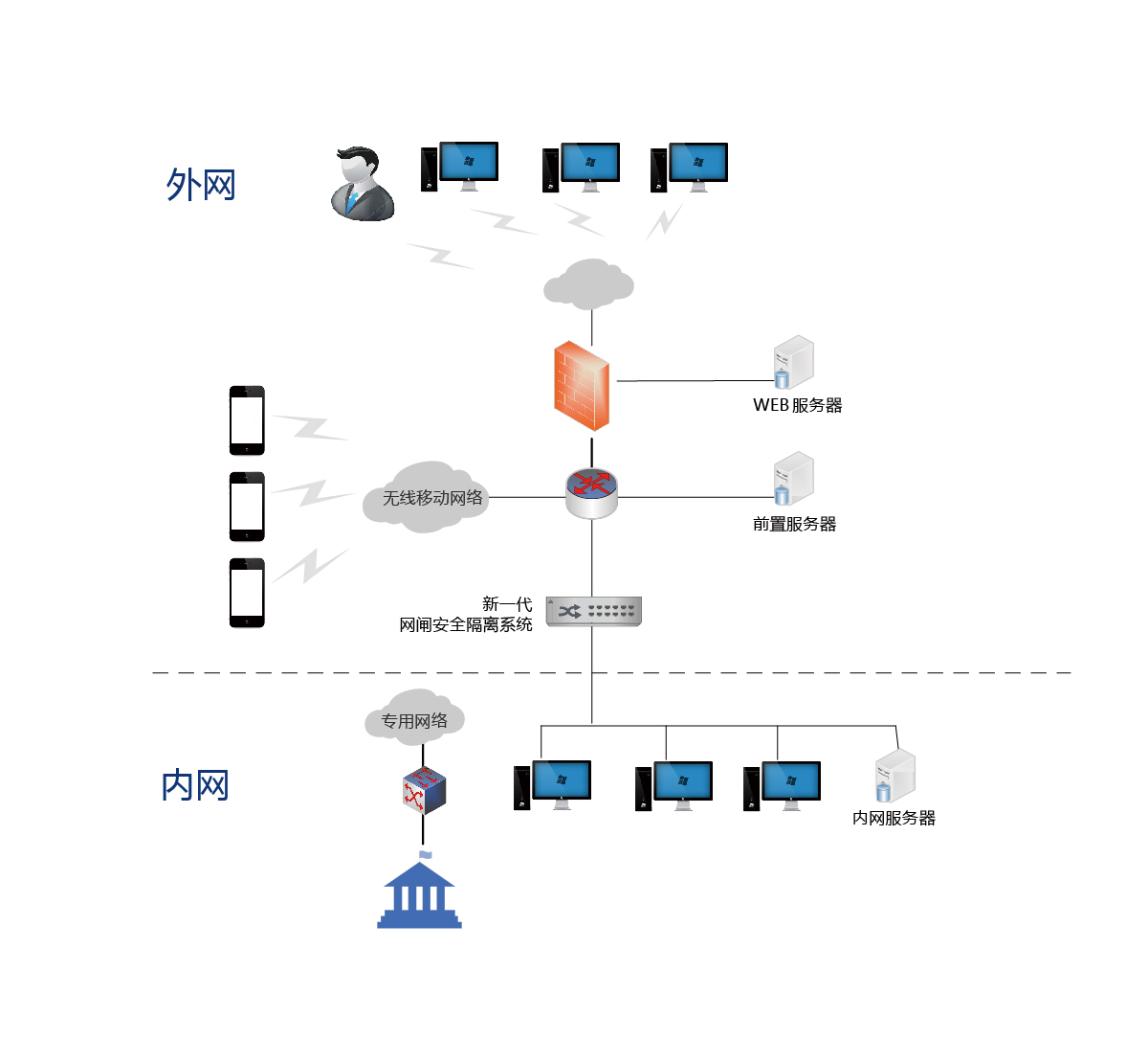 imtoken安全性_性安全措施有哪些内容_性安全教育PPT