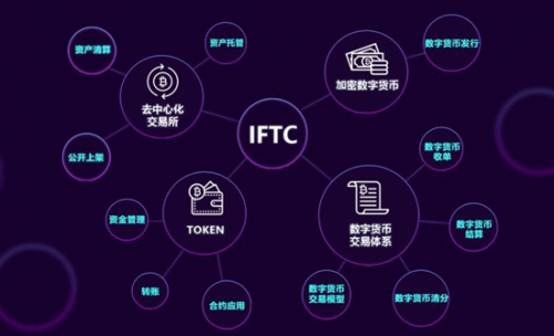 切换网络是什么意思_imtoken网络切换_切换网络ip