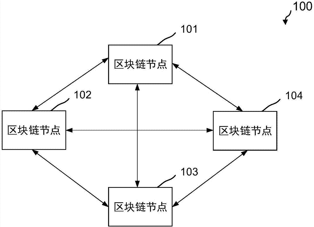 节点定义光学_imtoken自定义节点_节点定义是什么意思