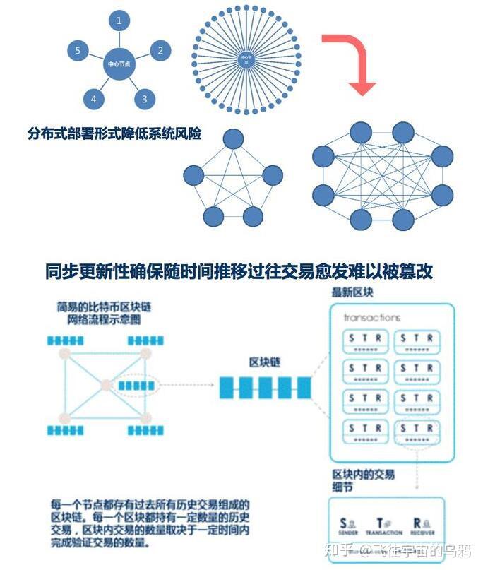 节点定义光学_imtoken自定义节点_节点定义是什么意思