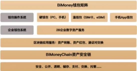 imtoken钱包1.0下载_imtoken钱包2.0正式版_imtoken2.0钱包下载