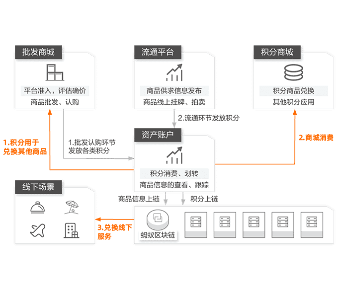 网络主播姚振宇_imtoken主网络_网络主播直播