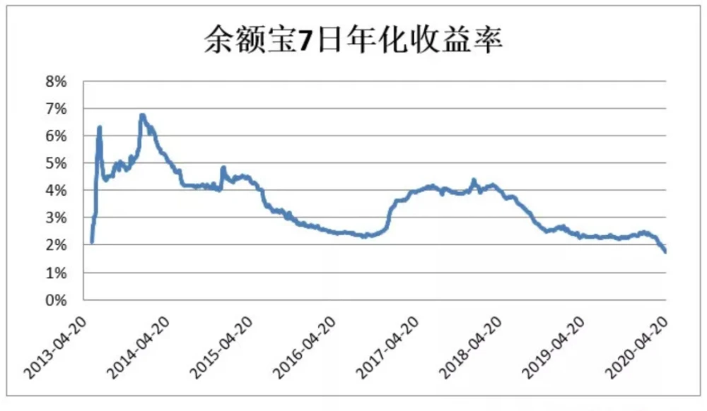 收益看资金加权还是简单算法_imtoken怎么看收益_收益看持仓盈亏还是累计盈亏