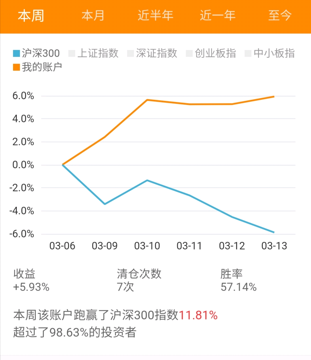 imtoken怎么看收益_收益看持仓盈亏还是累计盈亏_收益看资金加权还是简单算法