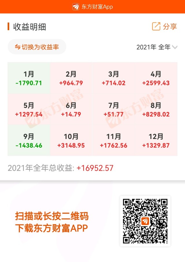 imtoken怎么看收益_收益看持仓盈亏还是累计盈亏_收益看资金加权还是简单算法