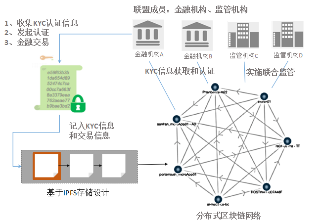 imtoken的钱怎么拿出来_苹果手机怎么下imtoken_imtoken怎么使用其他网络