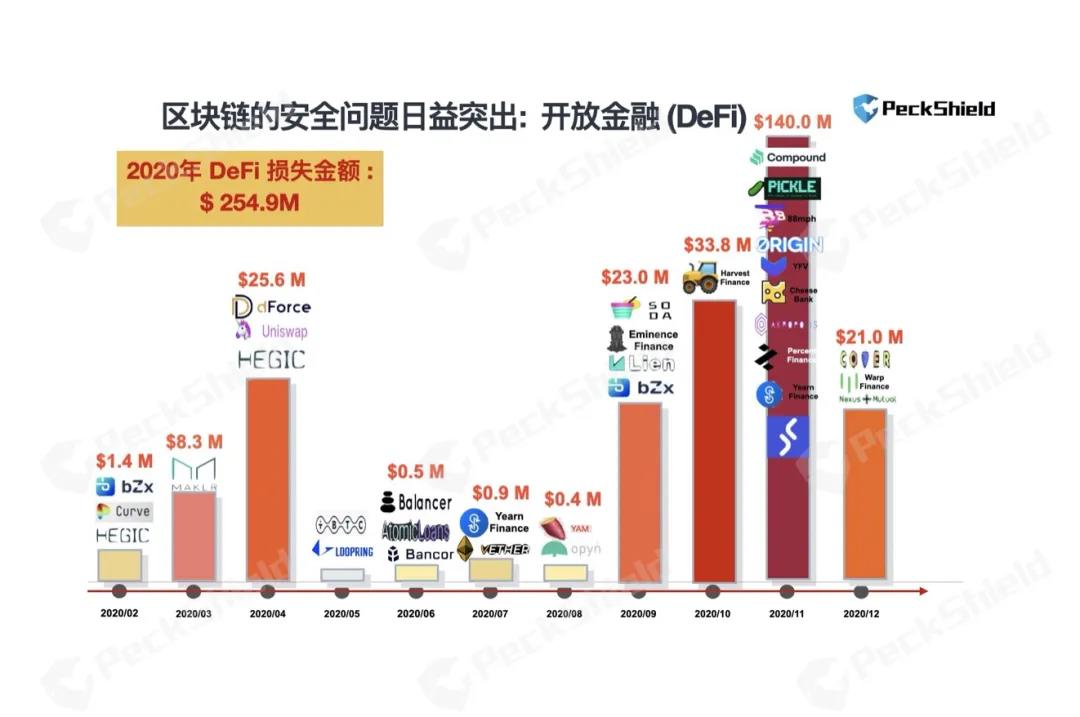 imtoken钱包不安全性_钱包的安全性_imtoken钱包的安全性