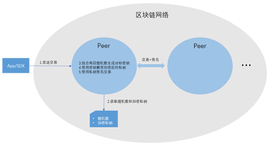 imtoken 切换网络_切换网络是什么意思_切换网络怎么切