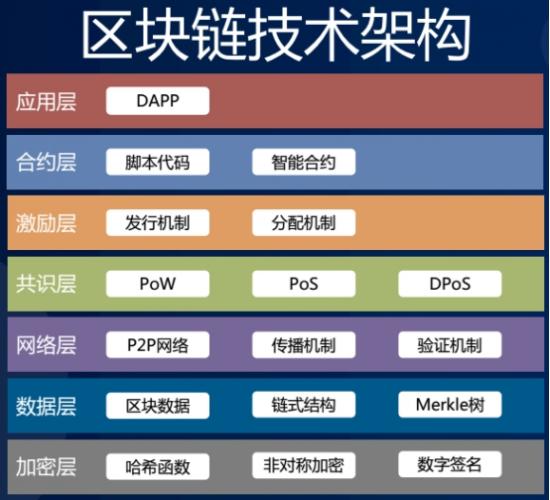 imtoken 切换网络_切换网络是什么意思_切换网络怎么切