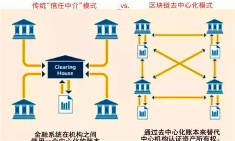 切换网络是什么意思_imtoken 切换网络_切换网络怎么切