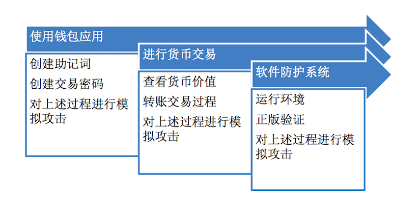 imToken钱包币被盗怎么办_钱包u被盗_币被盗了