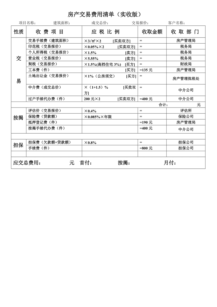 算手续费怎么算_算手续费的公式_imtoken手续费怎么算的