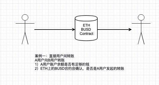 imtoken离线钱包_苹果手机怎么下imtoken_imtoken api