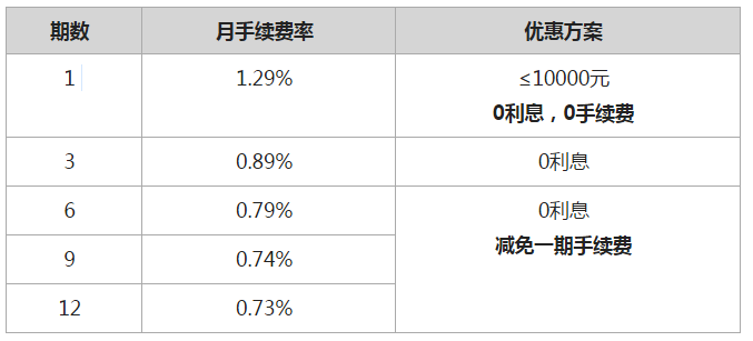 imtoken手续费哪个便宜-imtoken手续费大揭秘！哪家更划算？