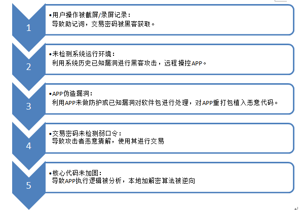 π钱包测试_imtoken钱包安全性_imtoken钱包不安全检测