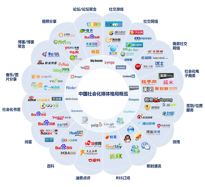 imtoken有多少用户量_imtoken能量不够_imtoken限额吗