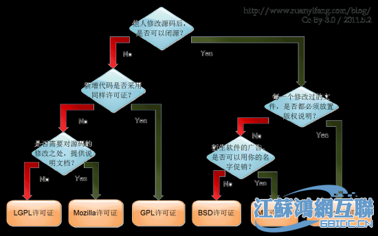 开源中国_开源棋牌_imtoken开源了吗