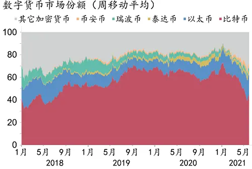 imtoken等待打包_imtoken 大陆 市值_imtoken打包要多久