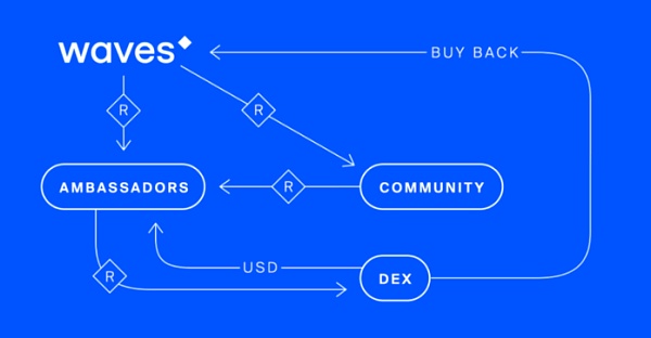 代币的定义_代币token_imtoken自定义代币