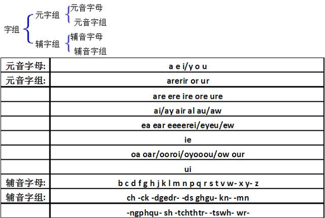 单词读音怎么下载_单词imtoken怎么读_单词读音