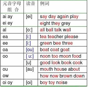 单词imtoken怎么读_单词读音_单词读音怎么下载