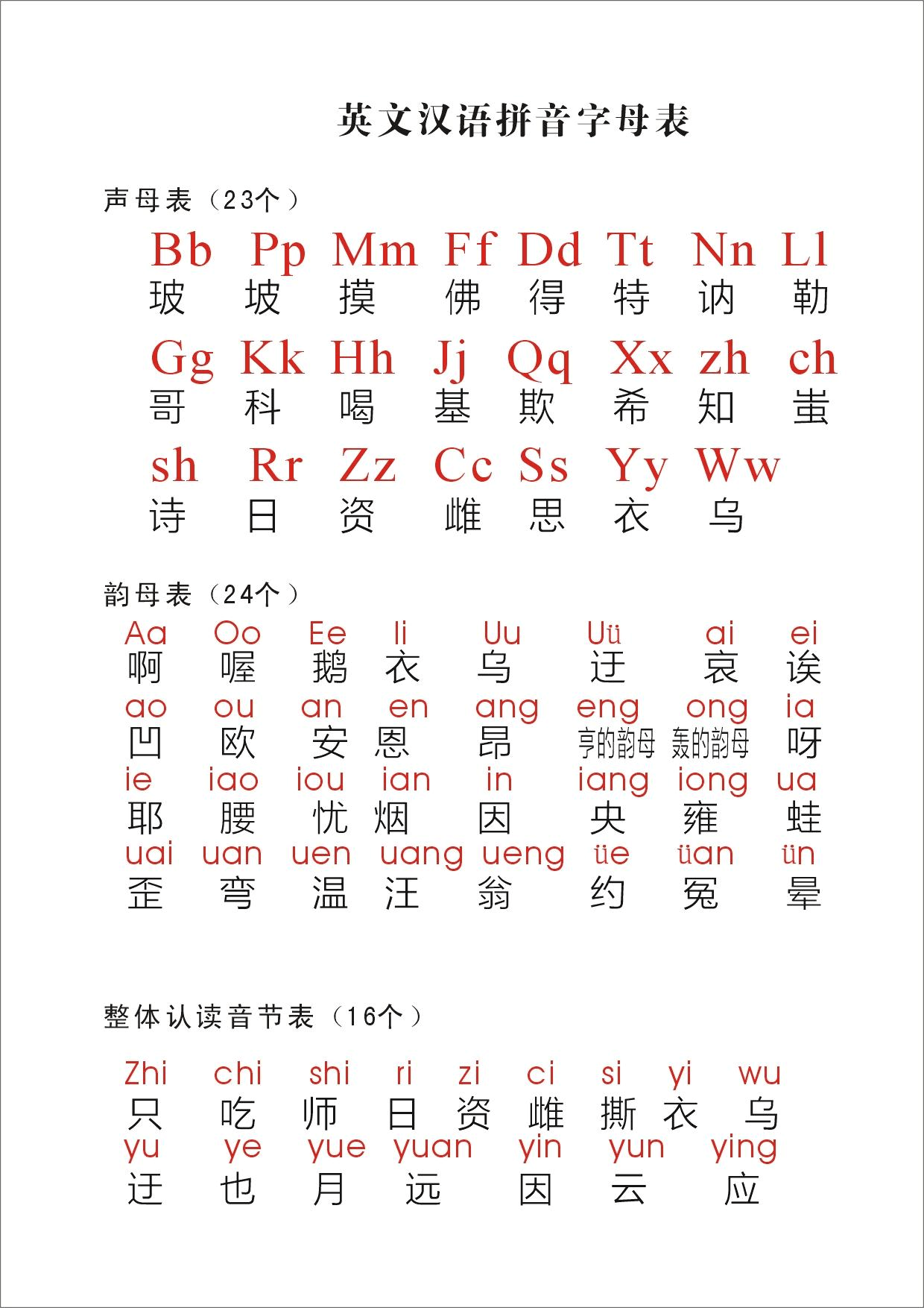 发音器官的三大部分_imtoken发音_发音器官中起共鸣作用的是