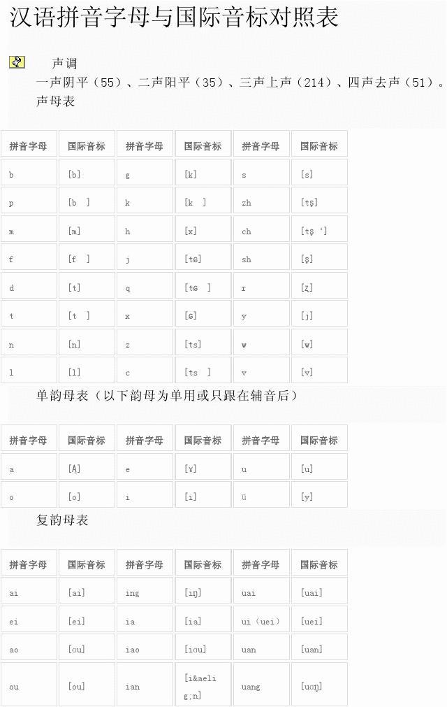 imtoken发音_发音器官中起共鸣作用的是_发音器官的三大部分