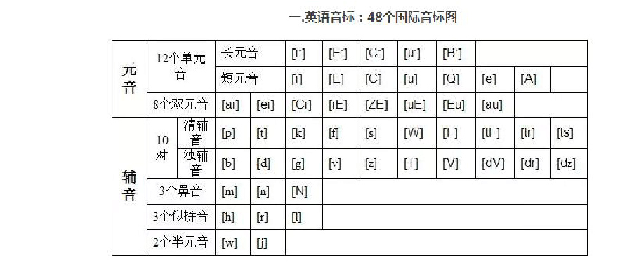 发音器官中起共鸣作用的是_imtoken发音_发音器官的三大部分