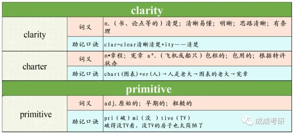 imtoken怎么看助记词_imtoken助记词怎么看_imtoken英文助记词大全