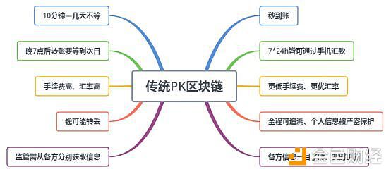 imtoken转币多久到账_imtoken钱包转币要多久_怎么转币到imtoken