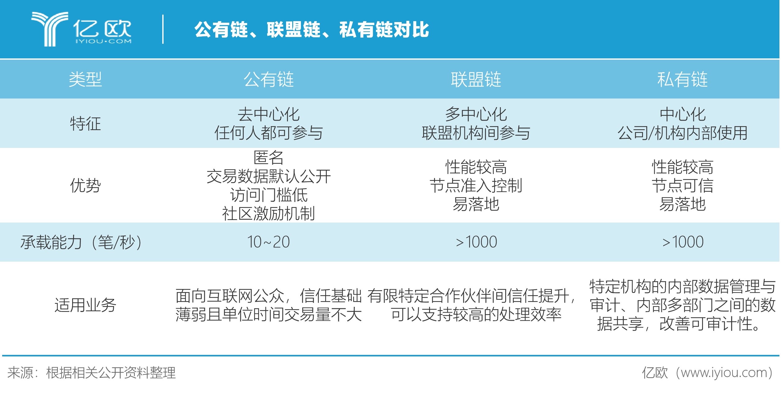 0-6岁儿童流程_imtoken1.0_超级巡警5.0.11.85