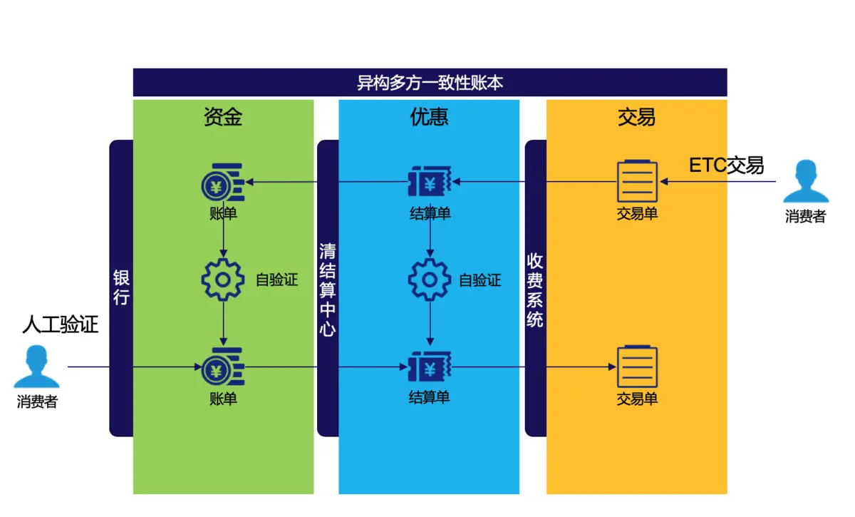 imtoken gas设置-imToken交易速度慢？Gas费用设置教程来啦