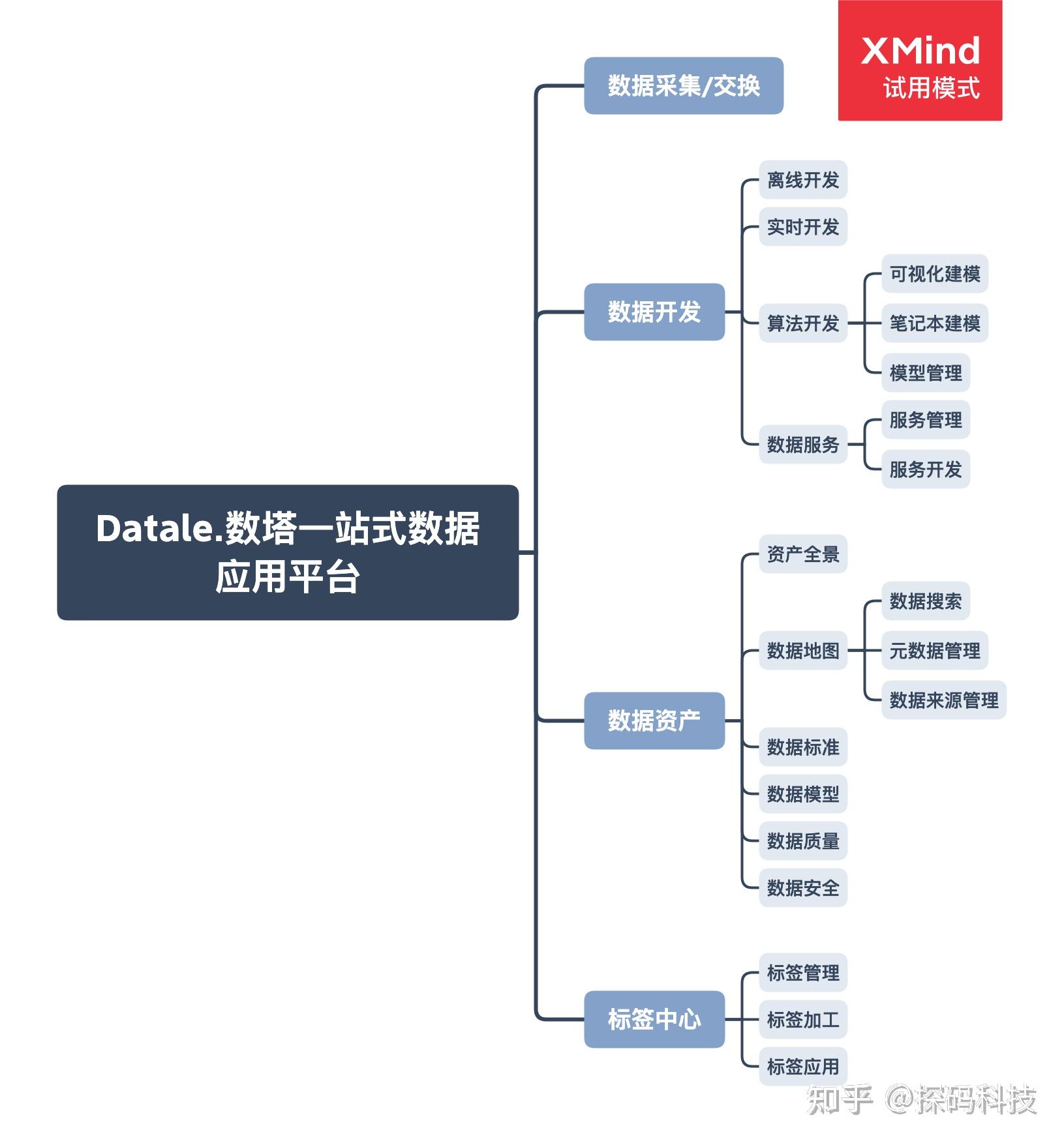 imtoken开发者是什么公司_app开发者技术入股_开发者科技有限公司