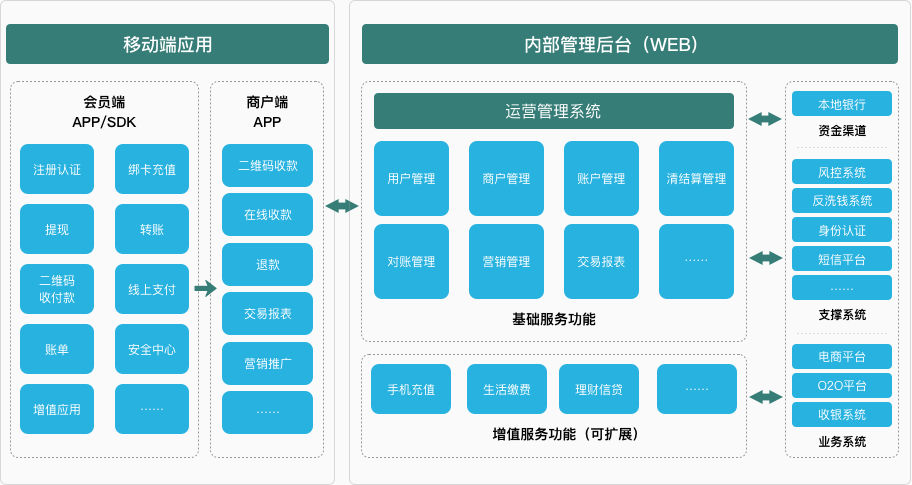 imtoken怎么玩_imtoken有什么用_imtoken钱包下载