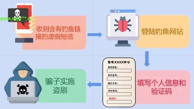 风险评估及风险等级表_风险等级划分4个等级怎么判定_imtoken风险