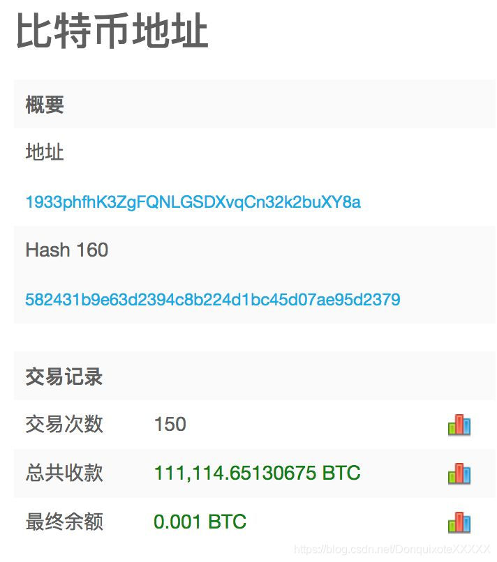 币coine_币coinapp_imtoken里ada币不见了