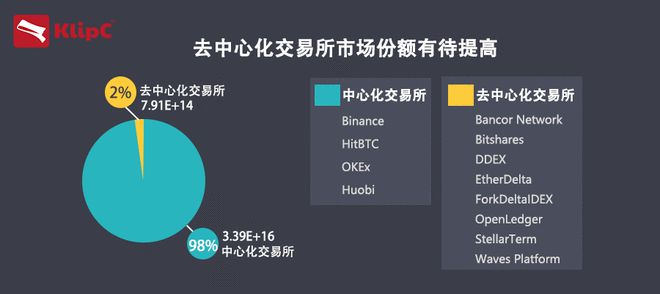 imtoken支持什么链-imtoken数字钱包评测：以太坊 vs BSC vs imBTC，哪个更香？