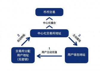 imtoken靠什么盈利_盈利靠融资_盈利靠索赔