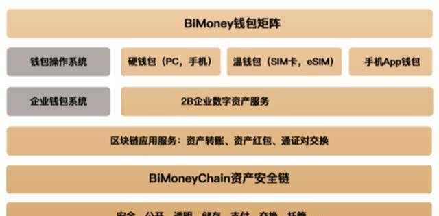 imtoken有冷钱包吗_imtoken算冷钱包吗_imtoken冷钱包被盗