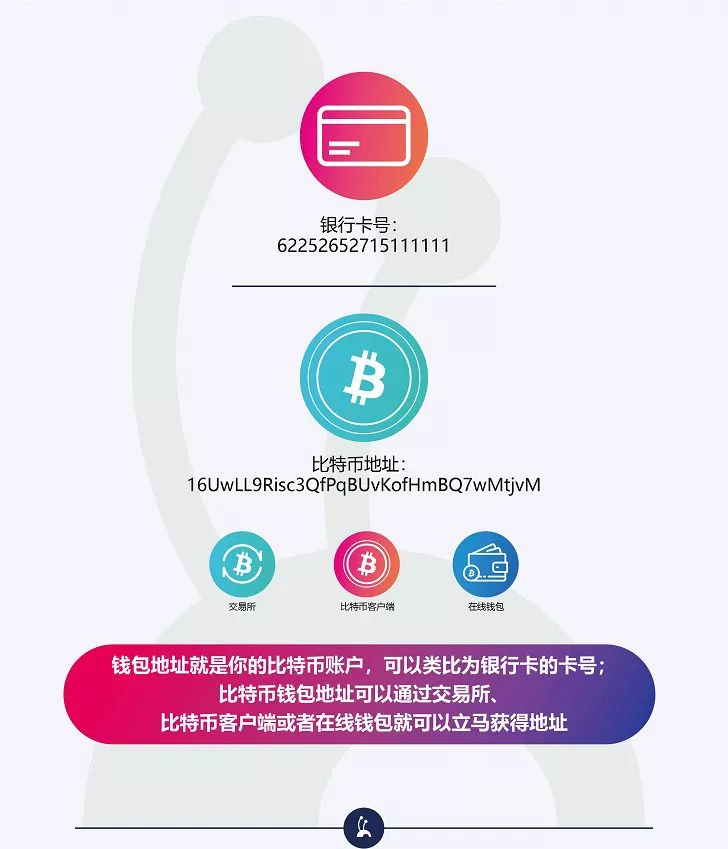 imtoken钱包公钥在哪里看_钱包公钥用来做什么的_钱包公钥和私钥的区别