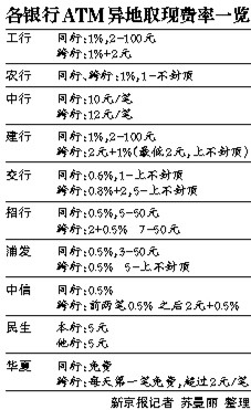 手续费怎么算_imtoken手续费多少_imtoken打包失败