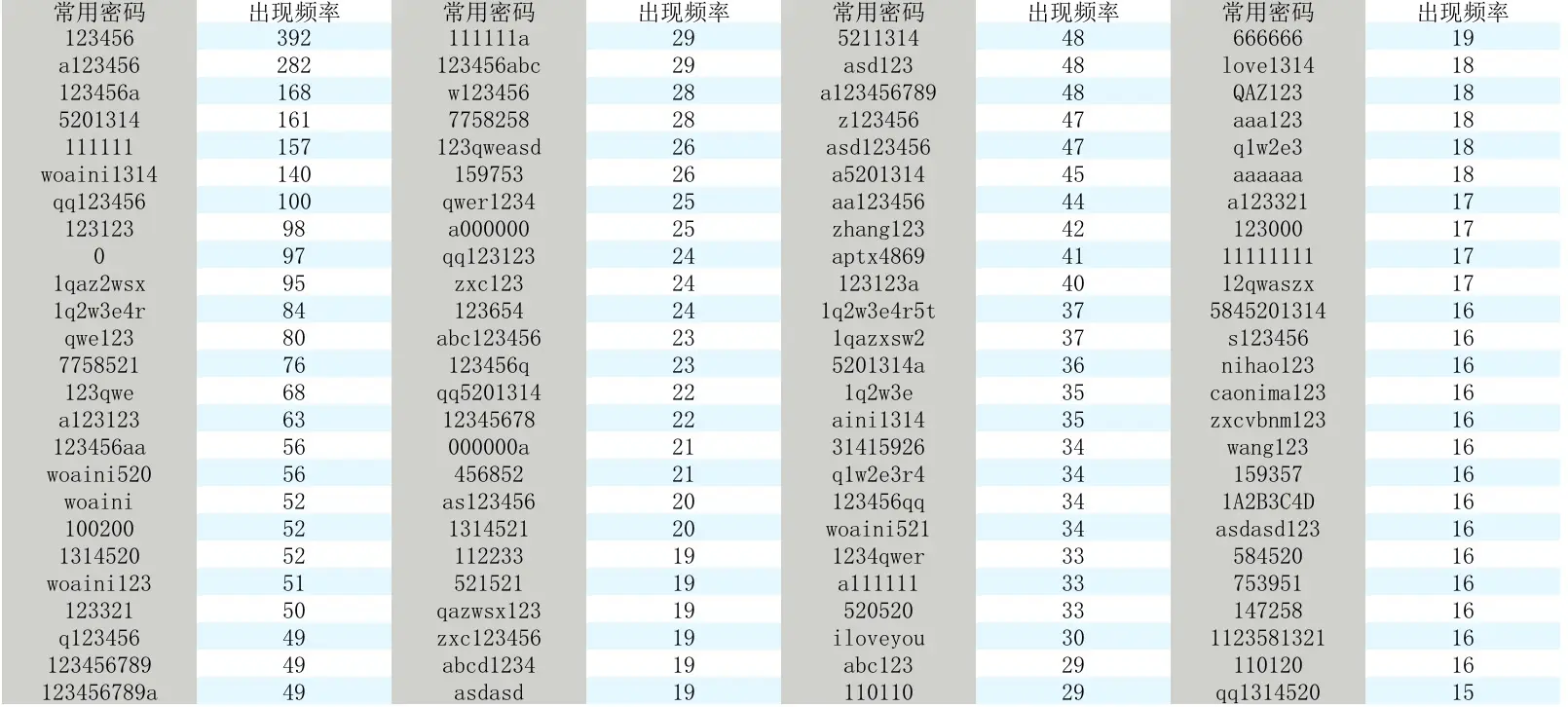 imtoken交易密码忘了_交易密码规则_imtoken交易密码设置