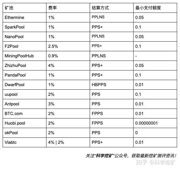 imtoken矿工费越来越高_imtoken矿工费怎么买_imtoken矿工费太贵了