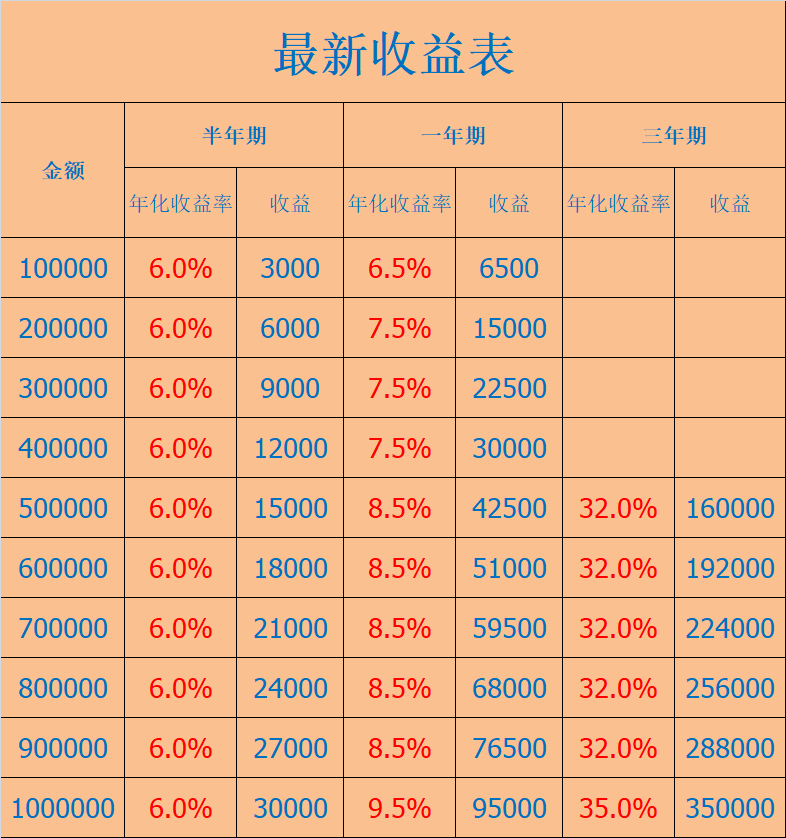 imtoken钱包支持bnb_imtoken支持币种_imtoken支持哪些币