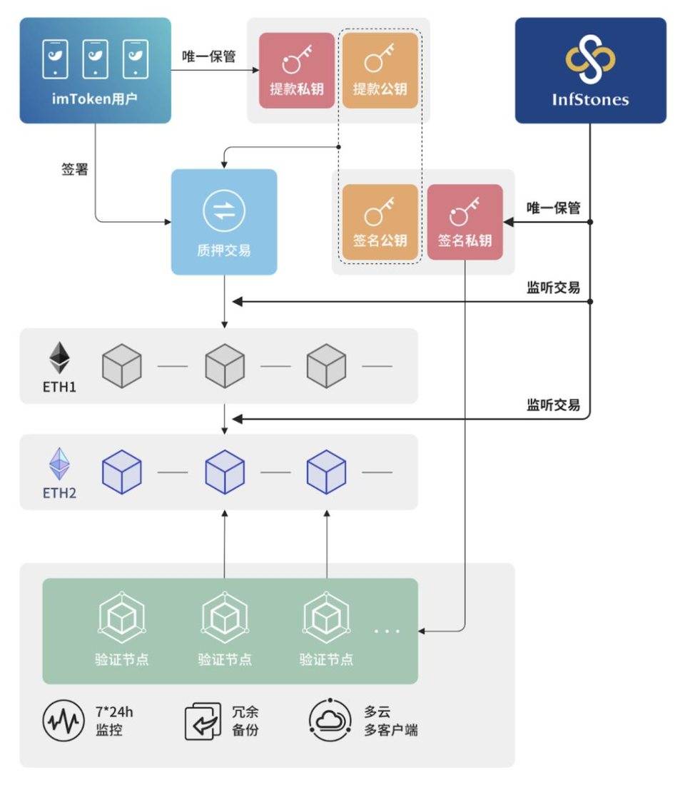 以太坊mist钱包_以太坊钱包安全吗imtoken_以太坊硬件钱包原理